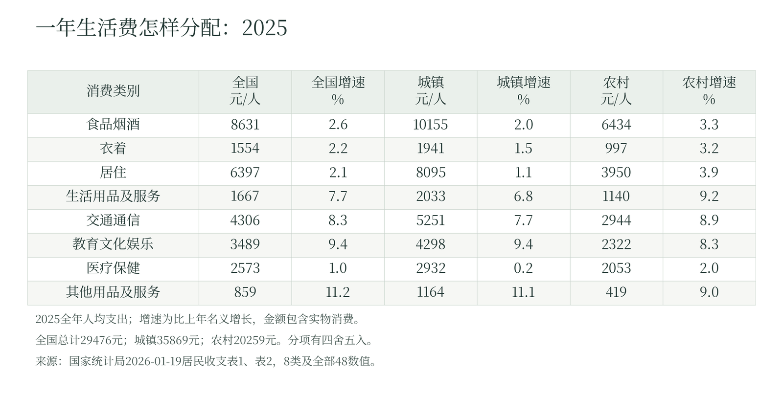 一年生活费怎样分配:2025