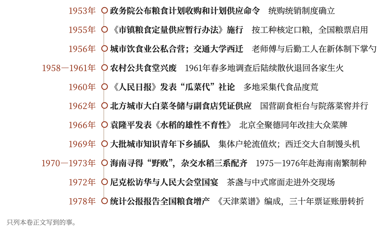 卷九年表：本卷提到的主要事件